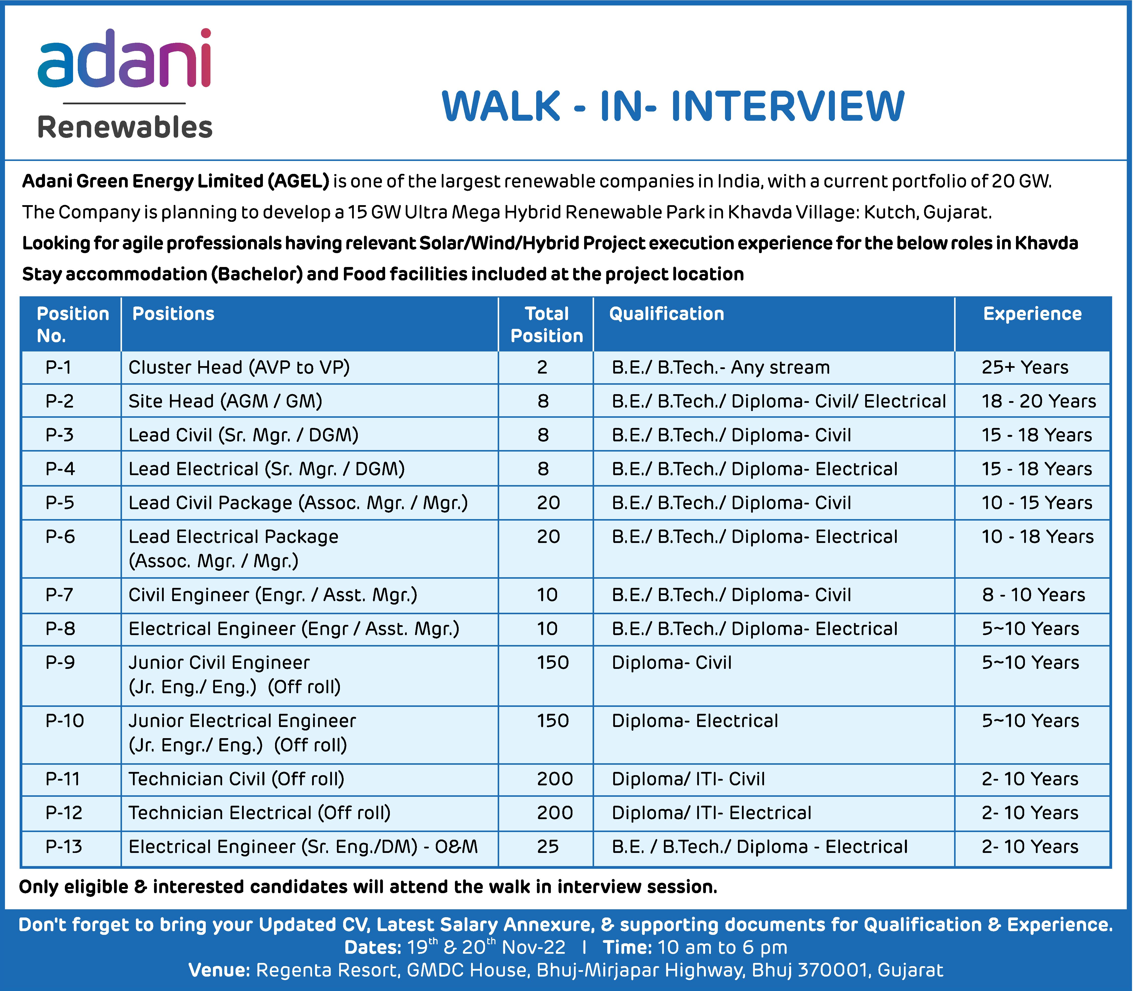 Civil Engineer (Engineering/ Assistant Manager) job vacancy at 
